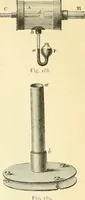 An illustration from Elementary treatise on physics experimental and applied for the use of colleges and schools (1890)