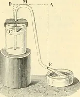 An illustration from Elementary treatise on physics experimental and applied for the use of colleges and schools (1890)