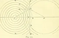 An illustration from Elementary treatise on physics experimental and applied for the use of colleges and schools (1890)