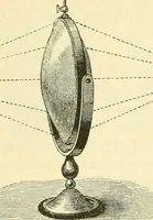 An illustration from Elementary treatise on physics experimental and applied for the use of colleges and schools (1890)