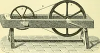 An illustration from Elementary treatise on physics experimental and applied for the use of colleges and schools (1890)