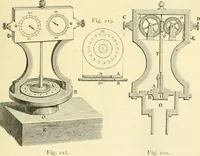 An illustration from Elementary treatise on physics experimental and applied for the use of colleges and schools (1890)