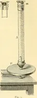 An illustration from Elementary treatise on physics experimental and applied for the use of colleges and schools (1890)