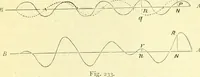 An illustration from Elementary treatise on physics experimental and applied for the use of colleges and schools (1890)