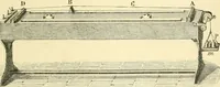 An illustration from Elementary treatise on physics experimental and applied for the use of colleges and schools (1890)