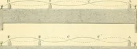 An illustration from Elementary treatise on physics experimental and applied for the use of colleges and schools (1890)