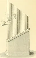 An illustration from Elementary treatise on physics experimental and applied for the use of colleges and schools (1890)