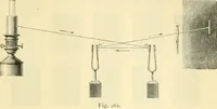An illustration from Elementary treatise on physics experimental and applied for the use of colleges and schools (1890)