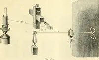 An illustration from Elementary treatise on physics experimental and applied for the use of colleges and schools (1890)