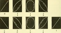 An illustration from Elementary treatise on physics experimental and applied for the use of colleges and schools (1890)