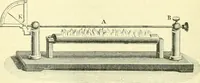 An illustration from Elementary treatise on physics experimental and applied for the use of colleges and schools (1890)