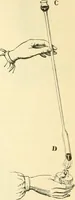 An illustration from Elementary treatise on physics experimental and applied for the use of colleges and schools (1890)