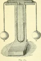 An illustration from Elementary treatise on physics experimental and applied for the use of colleges and schools (1890)