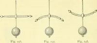 An illustration from Elementary treatise on physics experimental and applied for the use of colleges and schools (1890)