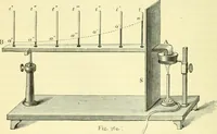 An illustration from Elementary treatise on physics experimental and applied for the use of colleges and schools (1890)