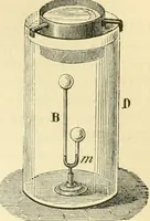 An illustration from Elementary treatise on physics experimental and applied for the use of colleges and schools (1890)