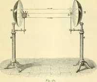 An illustration from Elementary treatise on physics experimental and applied for the use of colleges and schools (1890)