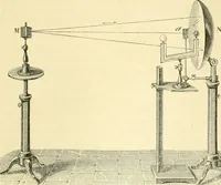 An illustration from Elementary treatise on physics experimental and applied for the use of colleges and schools (1890)
