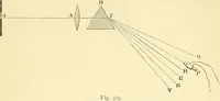 An illustration from Elementary treatise on physics experimental and applied for the use of colleges and schools (1890)