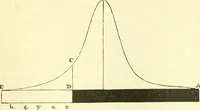 An illustration from Elementary treatise on physics experimental and applied for the use of colleges and schools (1890)