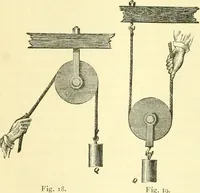 An illustration from Elementary treatise on physics experimental and applied for the use of colleges and schools (1890)