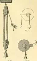 An illustration from Elementary treatise on physics experimental and applied for the use of colleges and schools (1890)