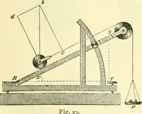 An illustration from Elementary treatise on physics experimental and applied for the use of colleges and schools (1890)