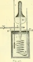 An illustration from Elementary treatise on physics experimental and applied for the use of colleges and schools (1890)