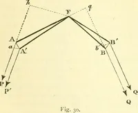 An illustration from Elementary treatise on physics experimental and applied for the use of colleges and schools (1890)