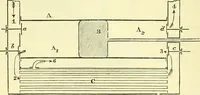 An illustration from Elementary treatise on physics experimental and applied for the use of colleges and schools (1890)