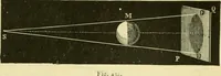 An illustration from Elementary treatise on physics experimental and applied for the use of colleges and schools (1890)