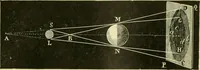 An illustration from Elementary treatise on physics experimental and applied for the use of colleges and schools (1890)