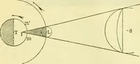 An illustration from Elementary treatise on physics experimental and applied for the use of colleges and schools (1890)