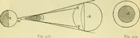 An illustration from Elementary treatise on physics experimental and applied for the use of colleges and schools (1890)