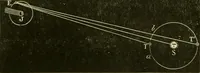 An illustration from Elementary treatise on physics experimental and applied for the use of colleges and schools (1890)