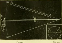 An illustration from Elementary treatise on physics experimental and applied for the use of colleges and schools (1890)