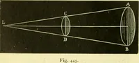 An illustration from Elementary treatise on physics experimental and applied for the use of colleges and schools (1890)