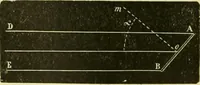 An illustration from Elementary treatise on physics experimental and applied for the use of colleges and schools (1890)