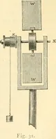 An illustration from Elementary treatise on physics experimental and applied for the use of colleges and schools (1890)