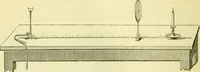 An illustration from Elementary treatise on physics experimental and applied for the use of colleges and schools (1890)