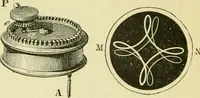 An illustration from Elementary treatise on physics experimental and applied for the use of colleges and schools (1890)