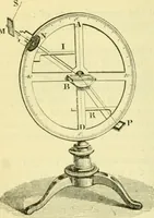 An illustration from Elementary treatise on physics experimental and applied for the use of colleges and schools (1890)