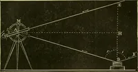 An illustration from Elementary treatise on physics experimental and applied for the use of colleges and schools (1890)