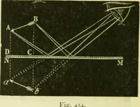 An illustration from Elementary treatise on physics experimental and applied for the use of colleges and schools (1890)