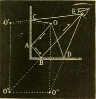 An illustration from Elementary treatise on physics experimental and applied for the use of colleges and schools (1890)