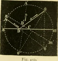 An illustration from Elementary treatise on physics experimental and applied for the use of colleges and schools (1890)