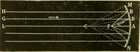 An illustration from Elementary treatise on physics experimental and applied for the use of colleges and schools (1890)