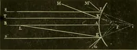 An illustration from Elementary treatise on physics experimental and applied for the use of colleges and schools (1890)