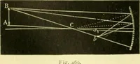 An illustration from Elementary treatise on physics experimental and applied for the use of colleges and schools (1890)