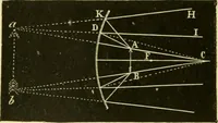 An illustration from Elementary treatise on physics experimental and applied for the use of colleges and schools (1890)